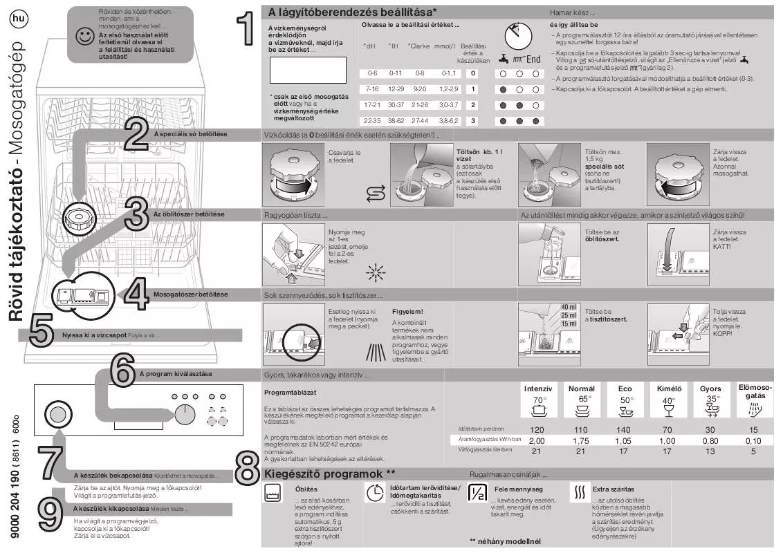 Mode d'emploi CONSTRUCTA CG540J2