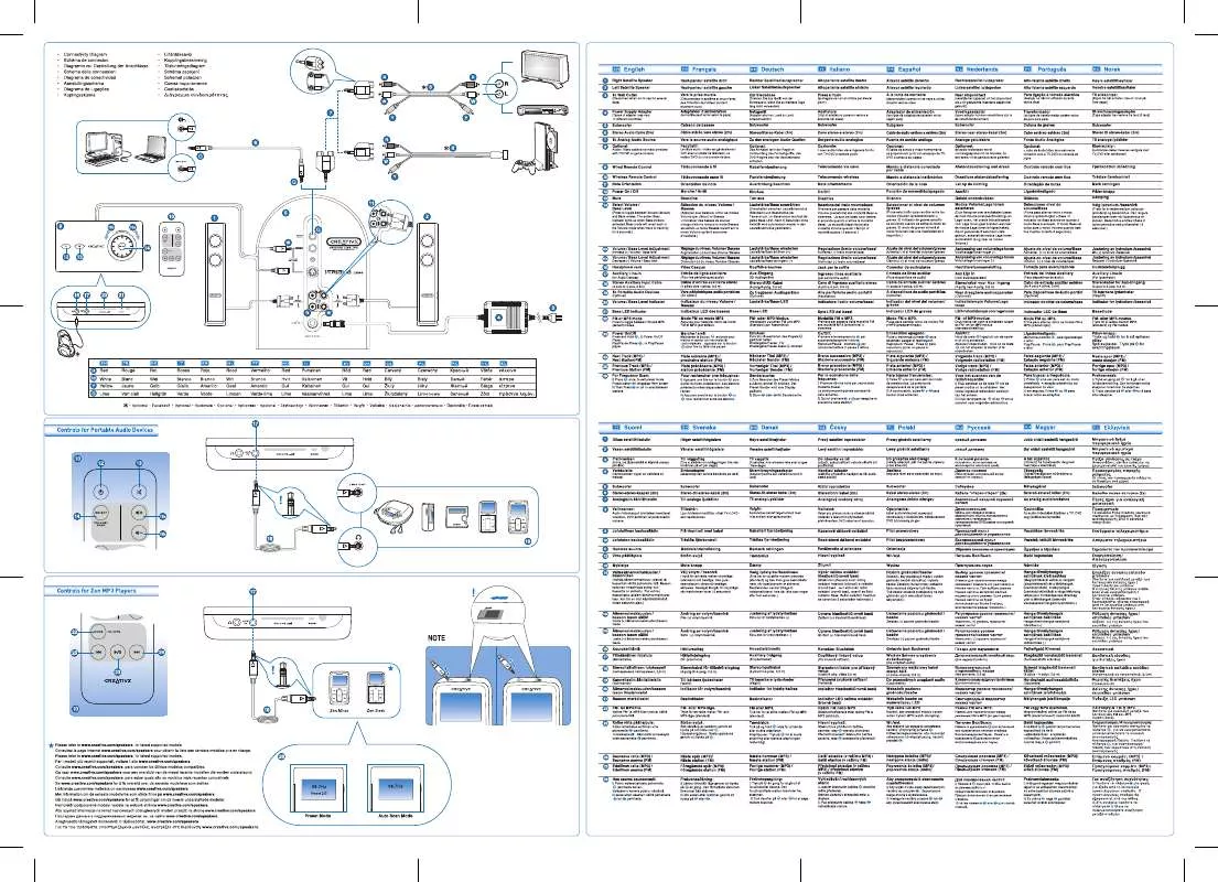 Mode d'emploi CREATIVE I-TRIGUE L3800