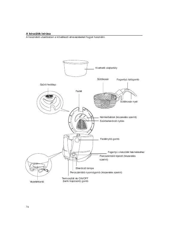 Mode d'emploi DELONGHI F16231