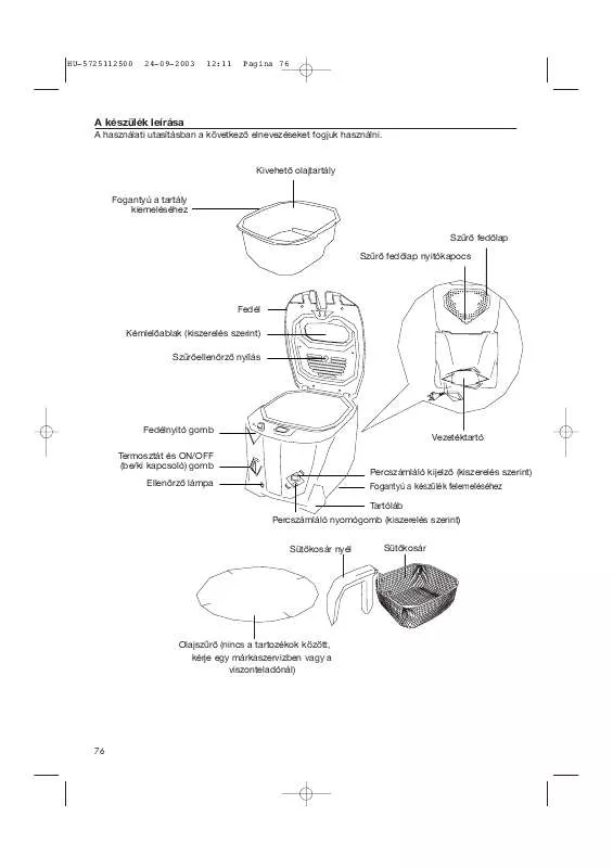 Mode d'emploi DELONGHI F17223