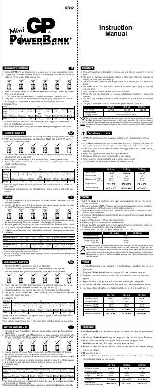 Mode d'emploi GP BATTERIES KB02