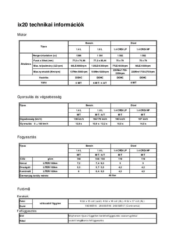 Mode d'emploi HYUNDAI IX20