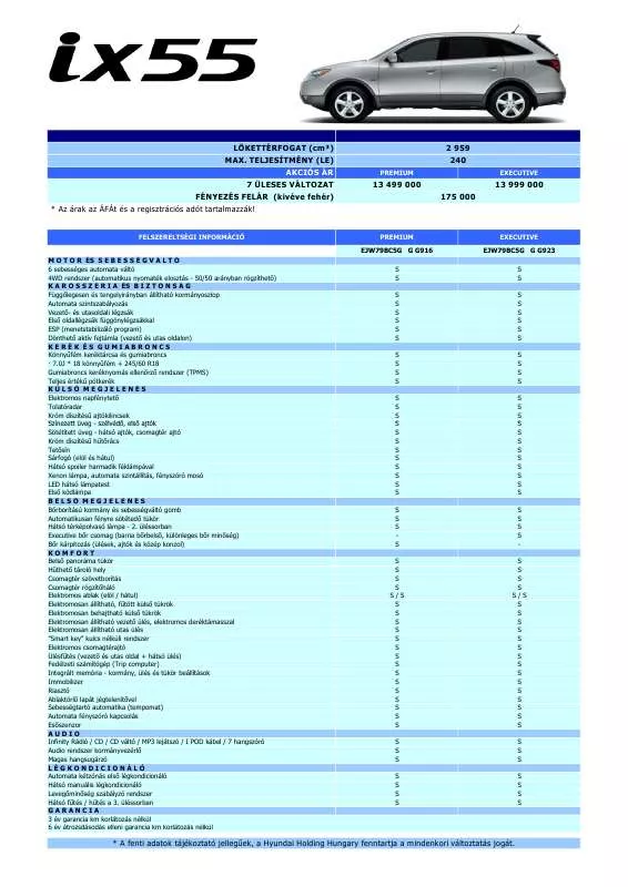 Mode d'emploi HYUNDAI IX55